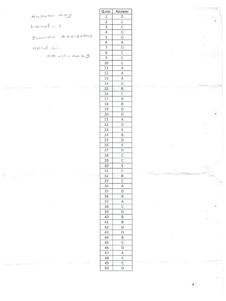 JA - Key Answer Level-1 - 2023 | PDF