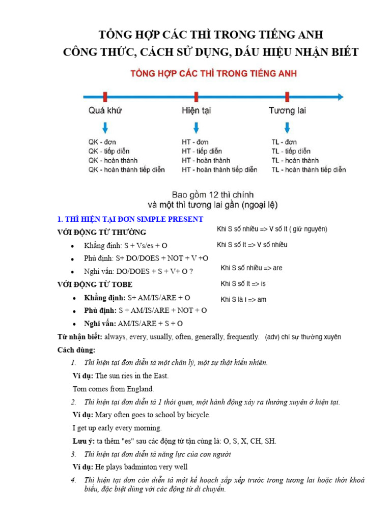 The Theory - All Tenses Review | PDF