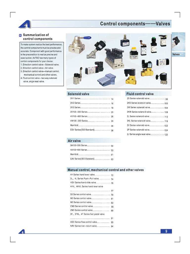 00-How to Use Valves | PDF