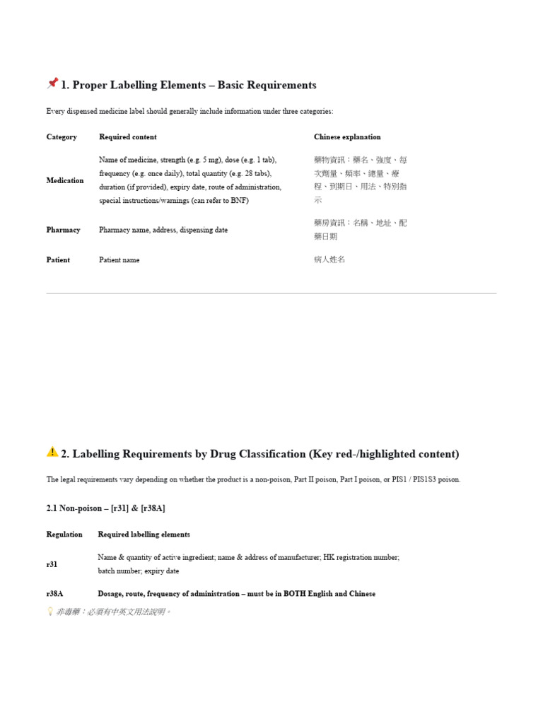 Dispensing Requirement | PDF