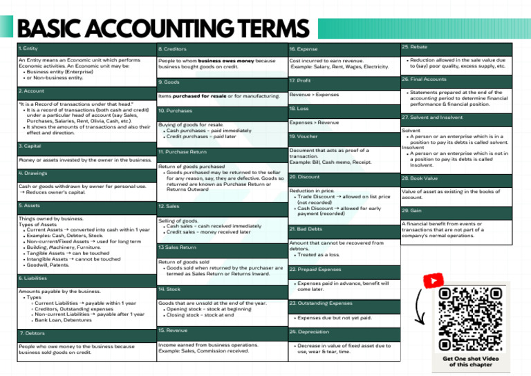 6065101_148_basic Accounting Terms (1) | PDF | Debits And Credits | Expense