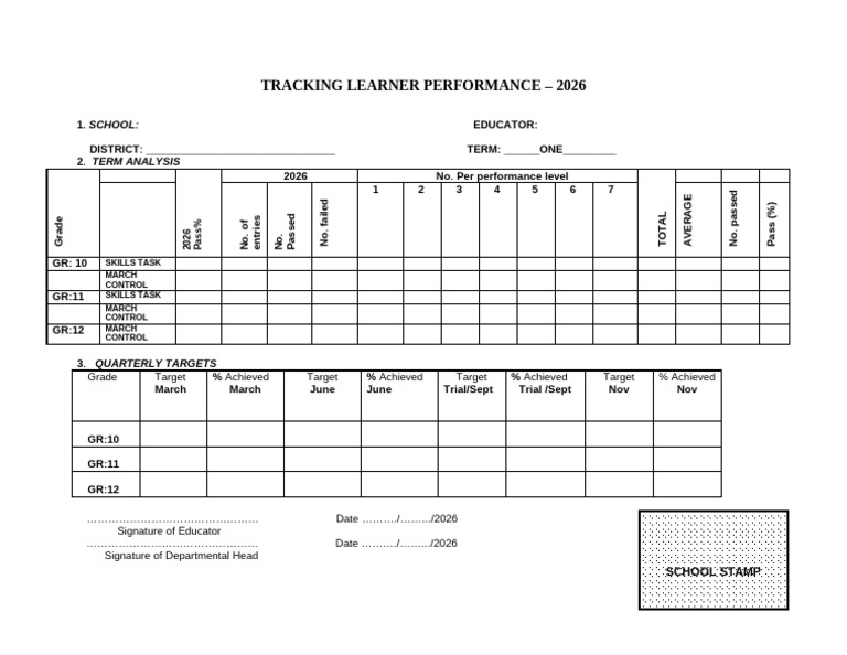 Tracking Learner Peformance Template 2026 Term | PDF