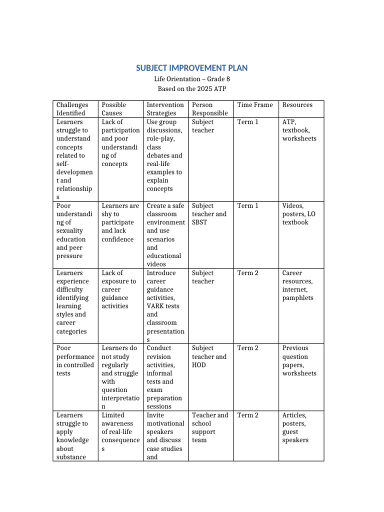 Grade 8 LO Subject Improvement Plan | PDF | Teachers | Learning