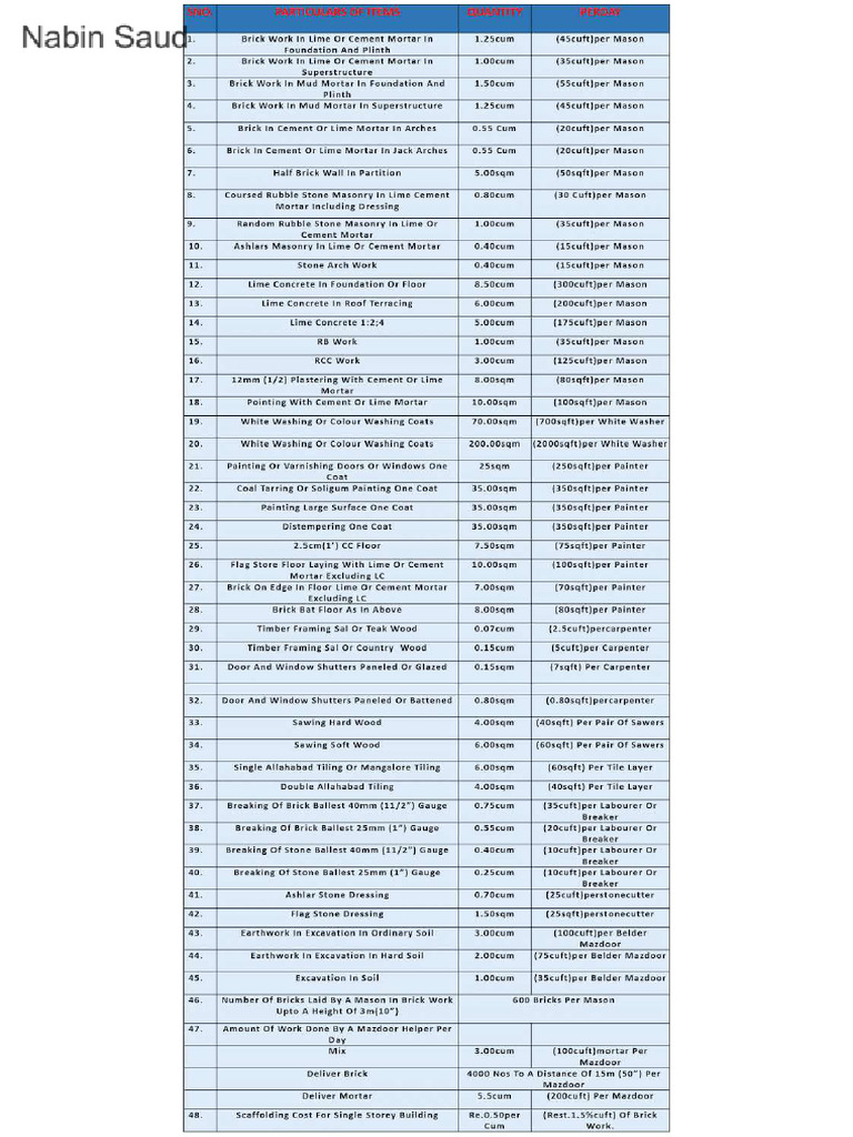 Expected Outturn 111 | PDF