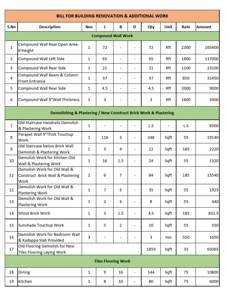 Renovation Work Bill Copy | PDF | Building Engineering | Architectural ...