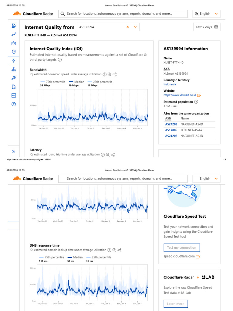Internet Quality From AS139994 _ Cloudflare Radar | PDF | Internet ...