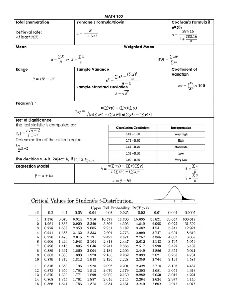 Math-100-Formulas | PDF | Applied Mathematics | Multivariate Statistics