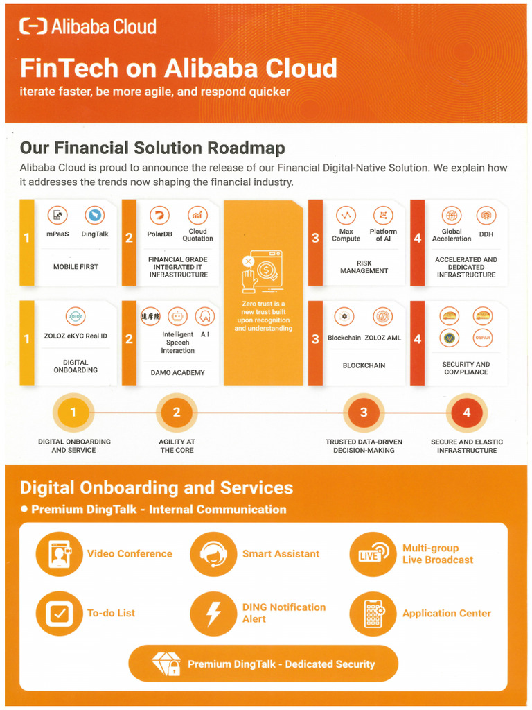 Fintech on Alibaba Cloud | PDF
