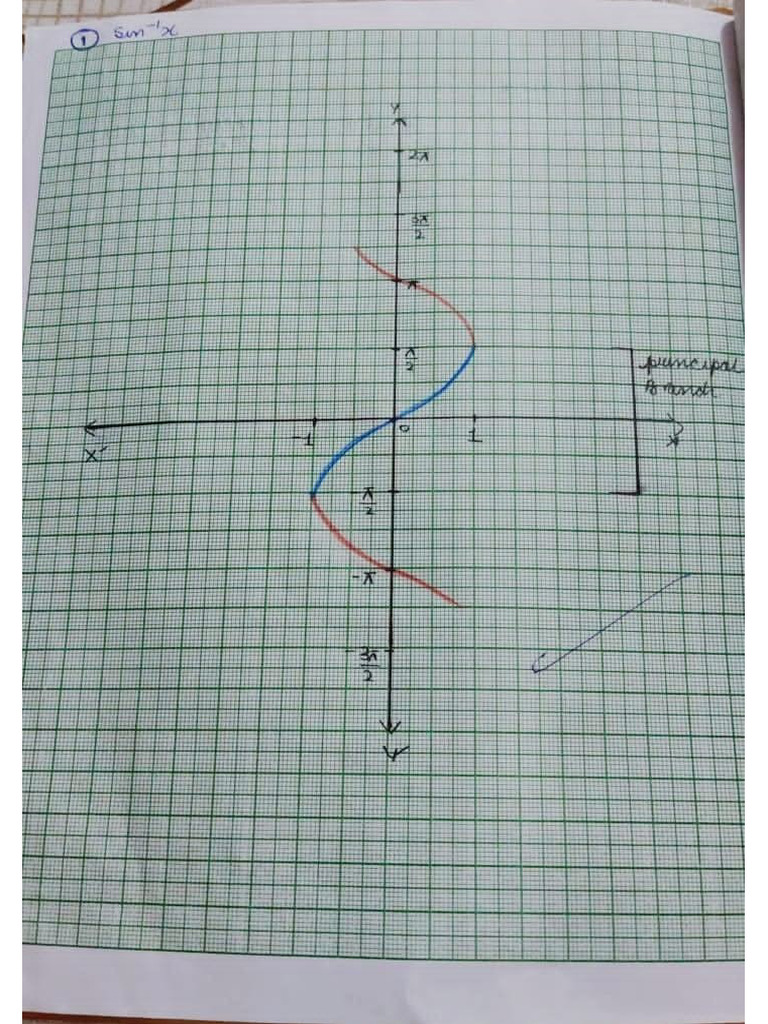 Graphs of ITF | PDF