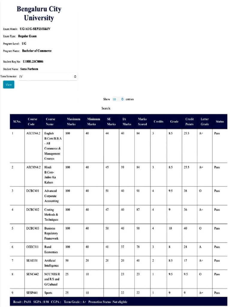 Bcom 4th Sem Marksheet | PDF