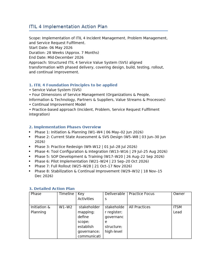 ITIL4_Executive_Implementation_Action_Plan supportive Idea | PDF ...
