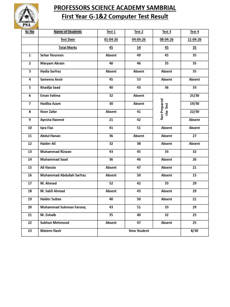 Computer Part 1 Test Result(April) | PDF
