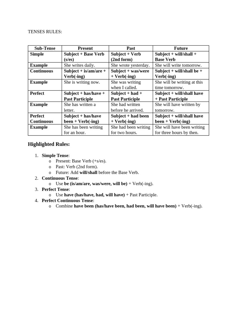 Tenses Rules | PDF