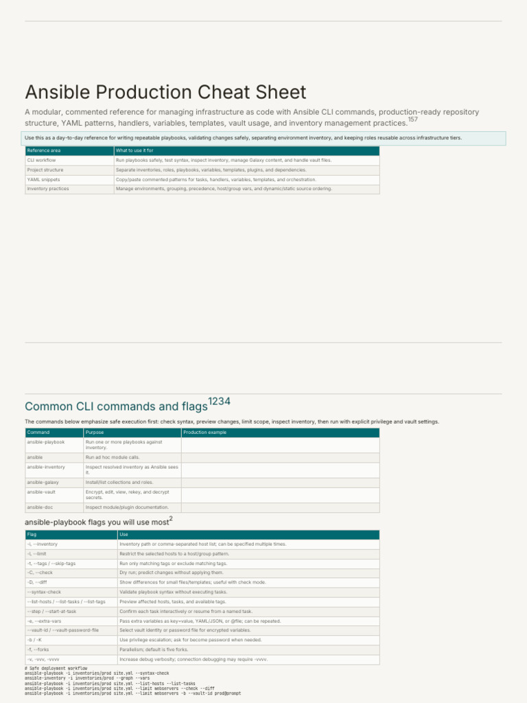 Ansible Production Cheat Sheet | PDF | Web Server | Internet & Web