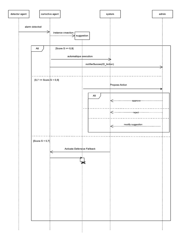Sequence Diagram | PDF
