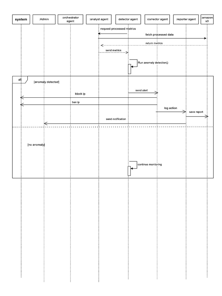Diagramme de Sequence 4 | PDF