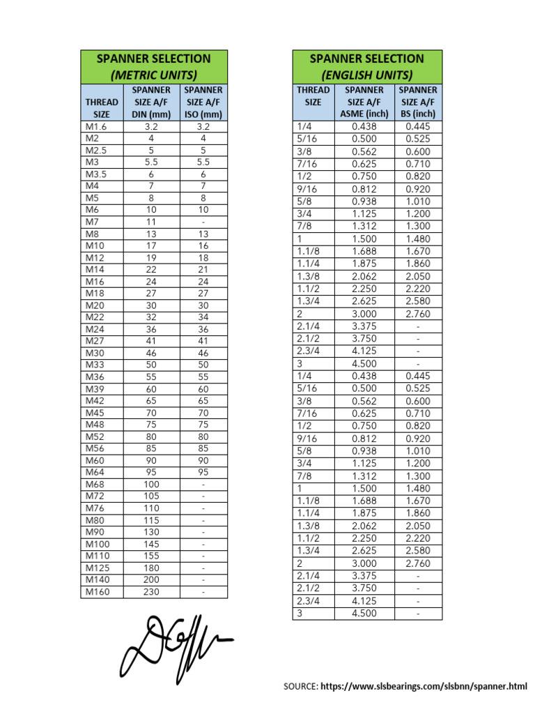 Spanner Selection (Metric & Inch) | PDF | World War II Tanks