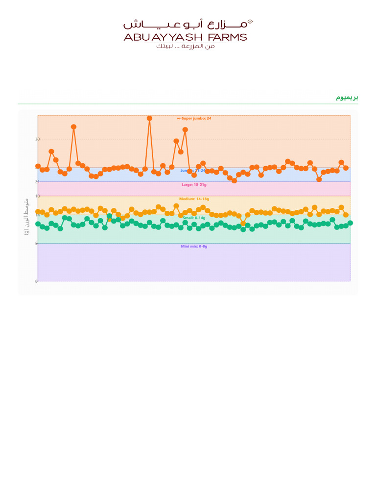 Quality Report Graphs 2026-04-01 | PDF
