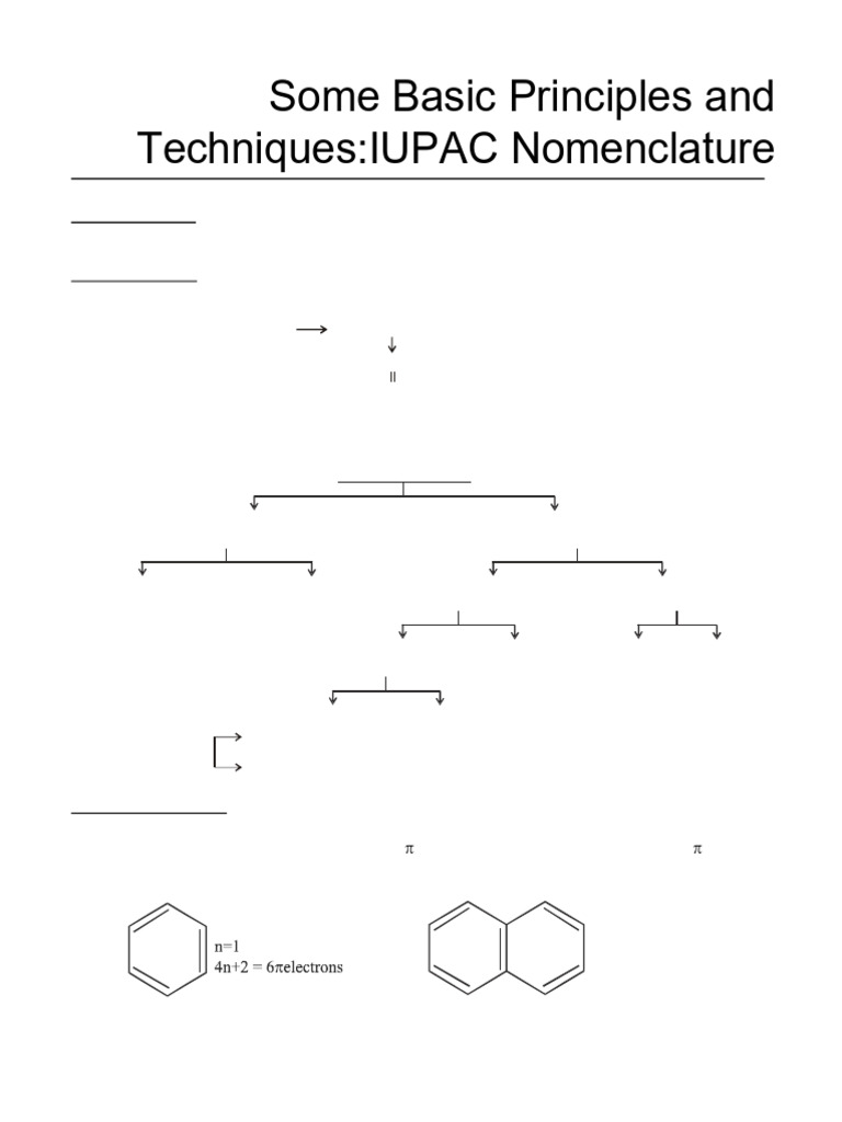 IUPAC Nomenclature Formula Sheet | PDF | Aromaticity | Alkane