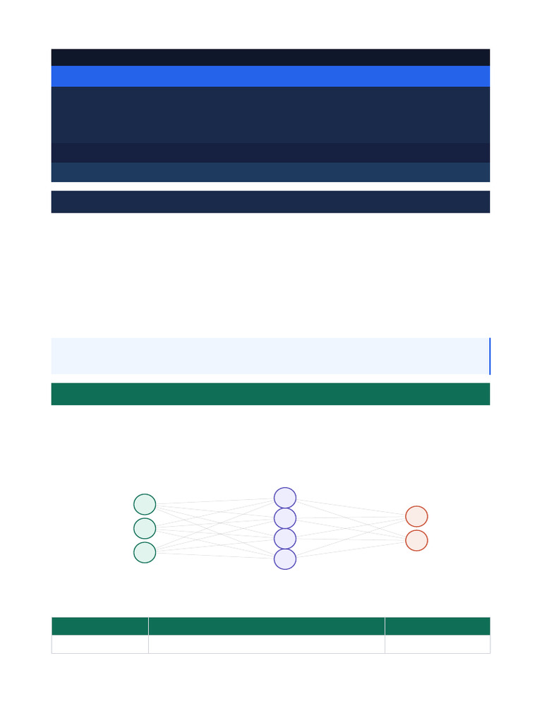 shallow_vs_deep_networks | PDF | Deep Learning | Algorithms