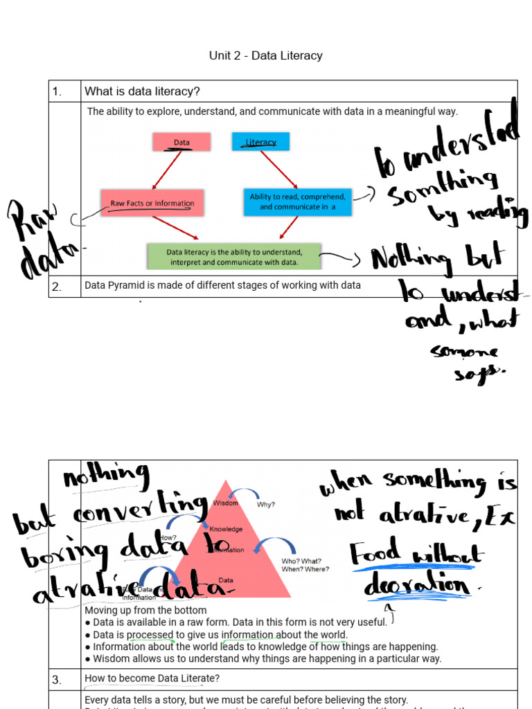UNIT2 -Digital Literacy- NOTES | PDF | Data | Qualitative Research