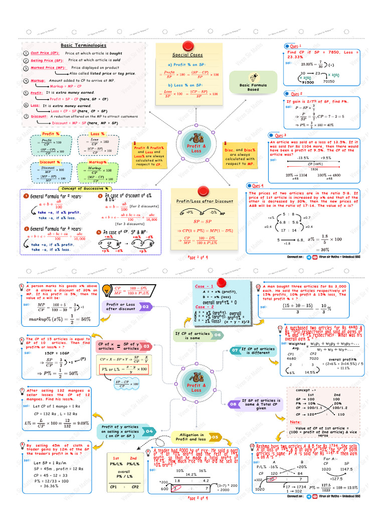 Mind Map Profit | PDF | Microeconomics | Pricing