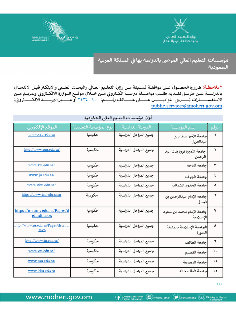 Saudi Arabia | PDF