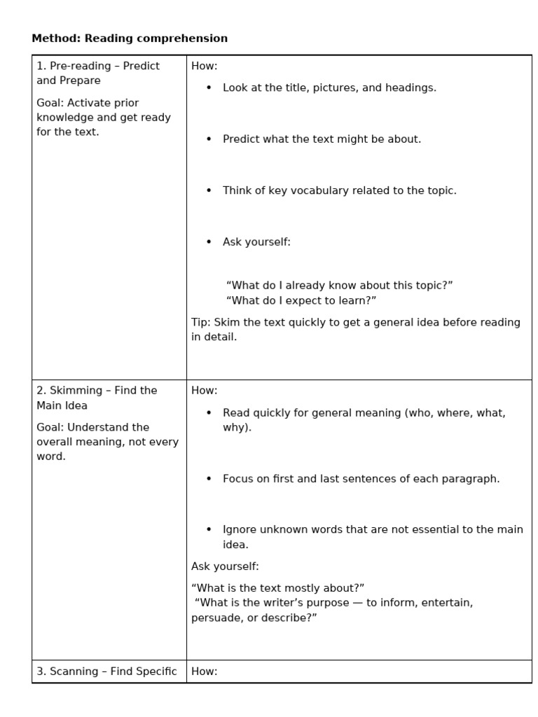 Method Reading Comprehension | PDF | Reading Comprehension | Communication
