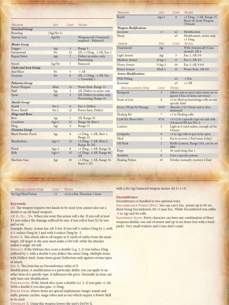 ARevised GearList Landscape | PDF