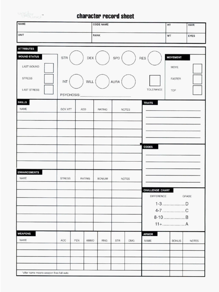 Underground Character Sheet | PDF