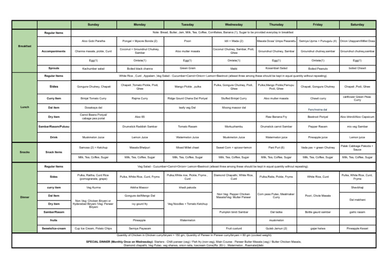 Iiits Mess Menu | PDF | Pickling | Foods