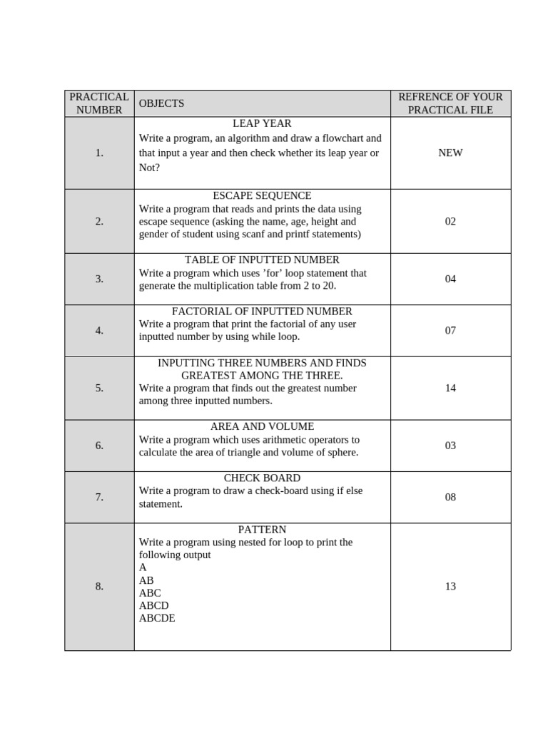 Practical Objects List | PDF | Algorithms | Computer Programming