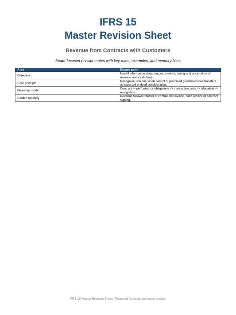 IFRS_15_Master_Revision_Sheet | PDF | Fair Value | Revenue
