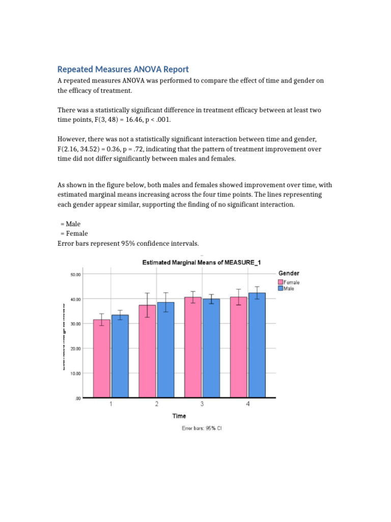 Repeated Measures ANOVA Report | PDF