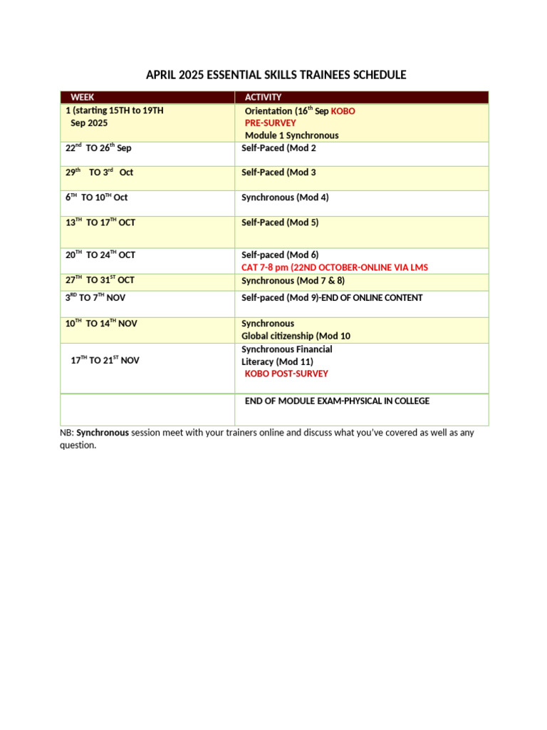 Essential Skills Trainees Schedule April 2025 | PDF