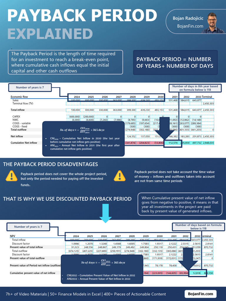 Payback Period Explained New | PDF | Net Present Value | Investing