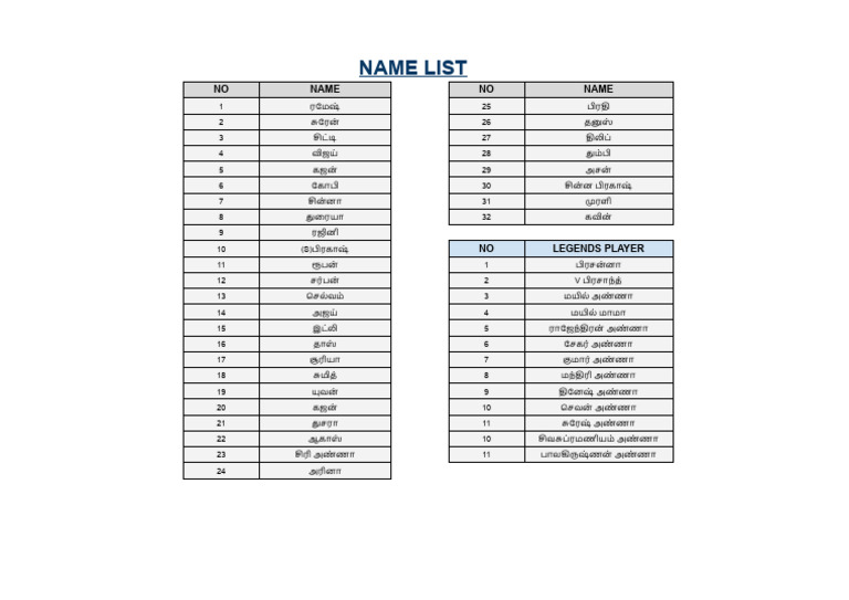 Name List | PDF