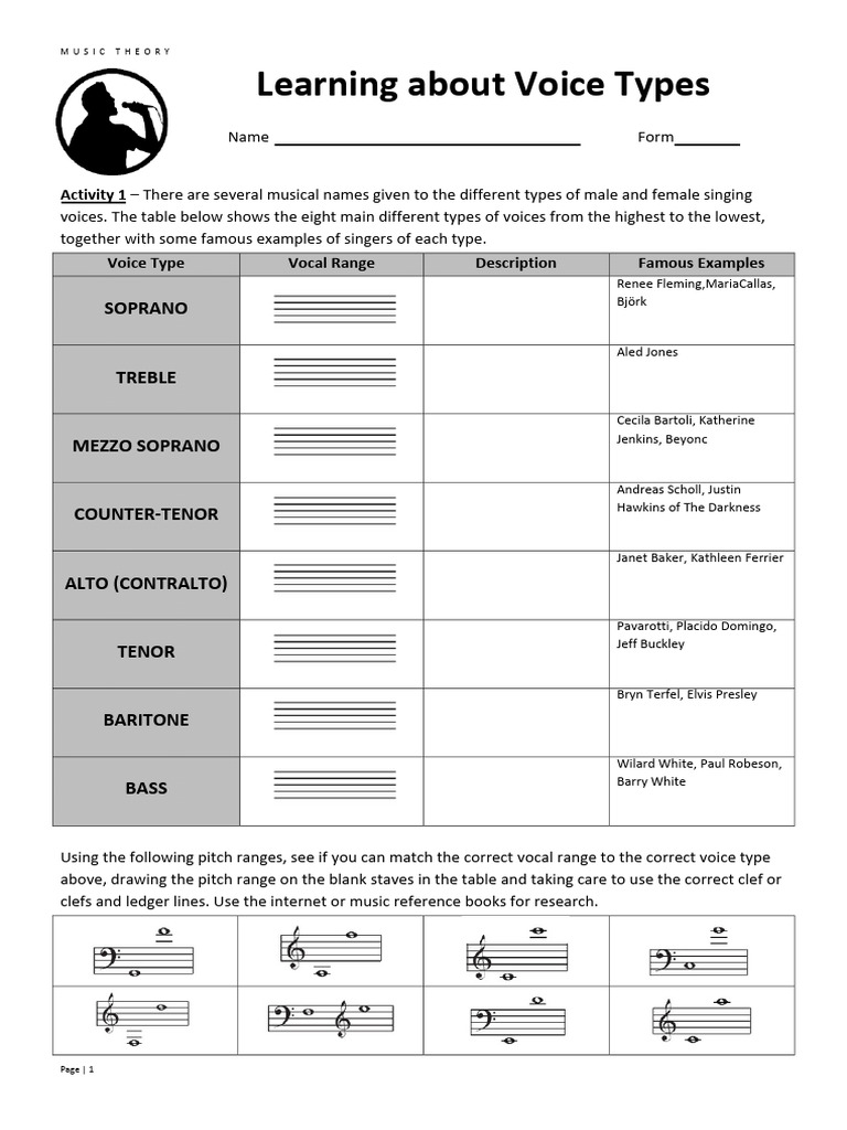 VOICE TYPES students.pdf | PDF | Clef | Elements Of Music