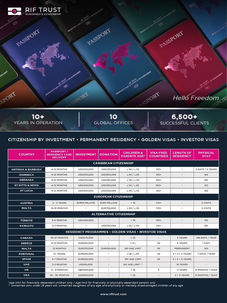 RIF Trust_Programme Chart-2024 | PDF | Immigration Law | International Law