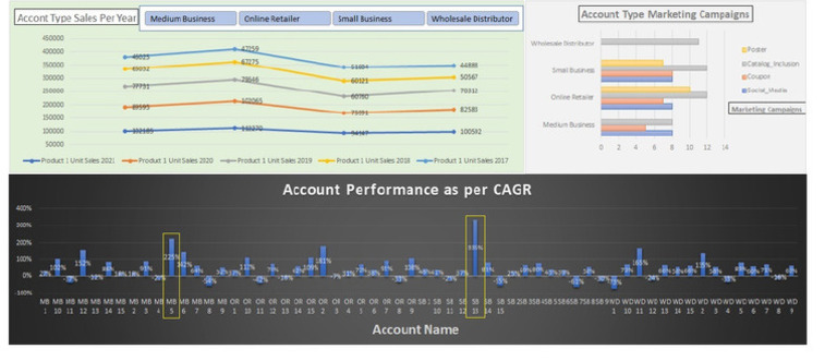Dashboard Screenshot 1 | PDF