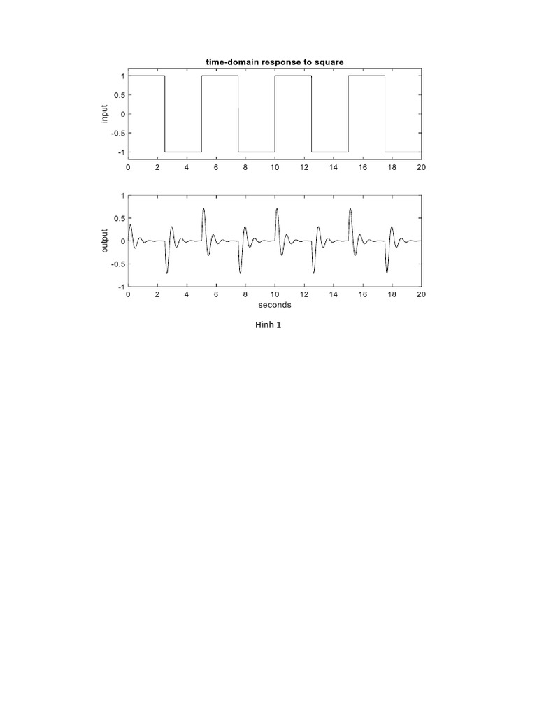 Chapter 3 - DSP | PDF
