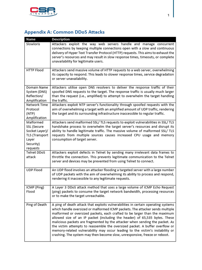 Appendix a Common Ddos Attacks | PDF | Denial Of Service Attack ...