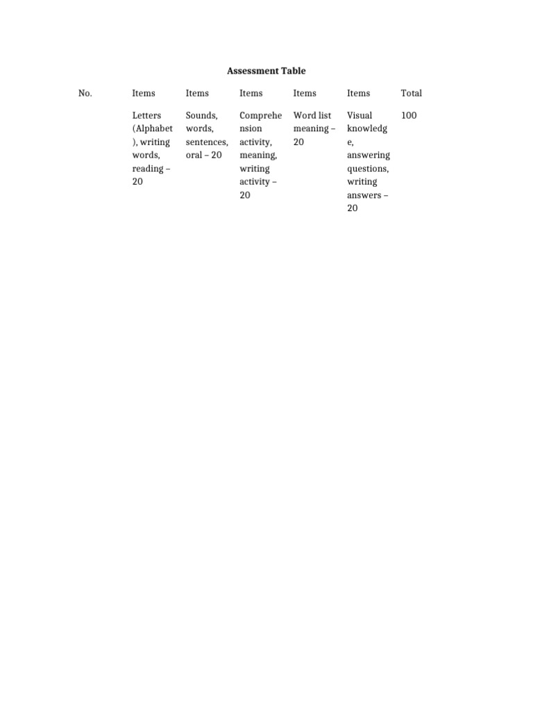 Assessment Table | PDF