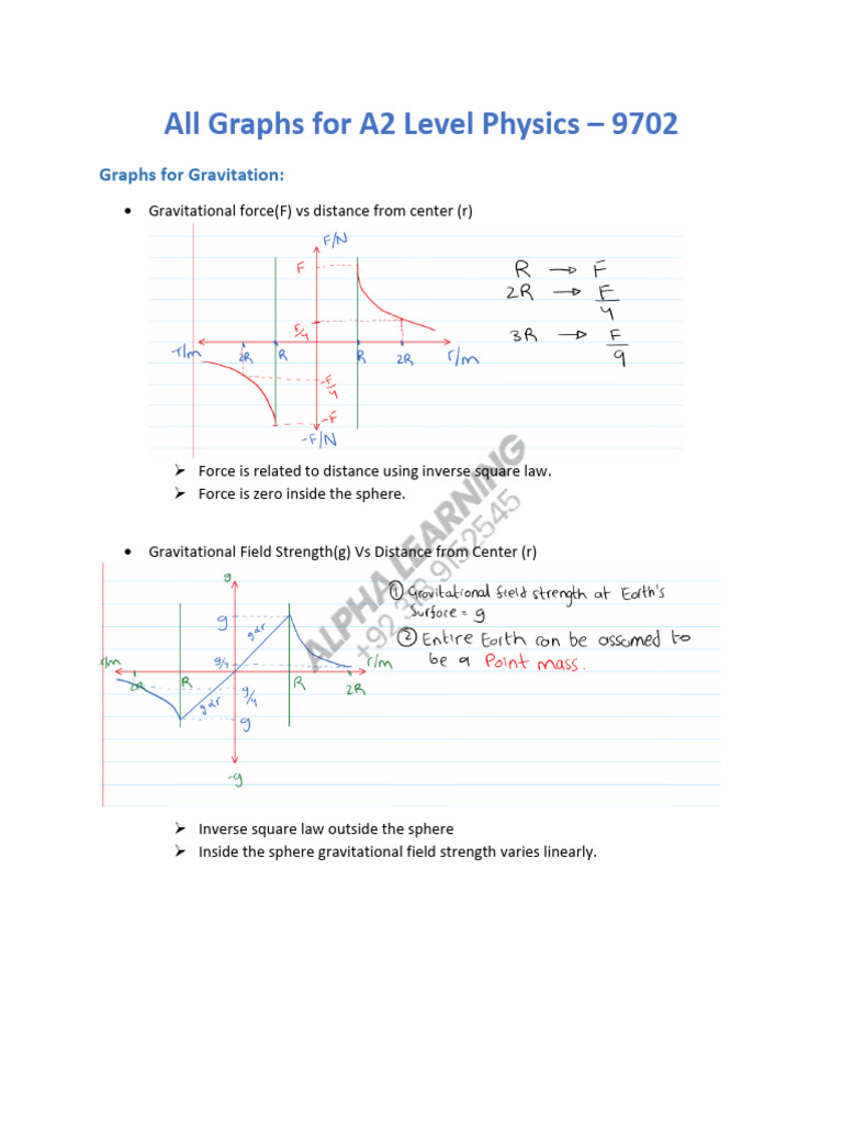 All Graphs for A2 Level Physics_watermark | PDF | Potential Energy | Force