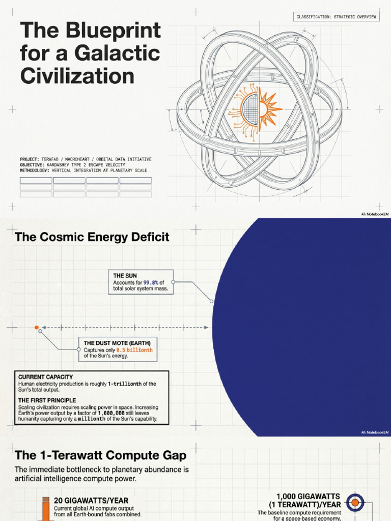 The Galactic Blueprint | PDF