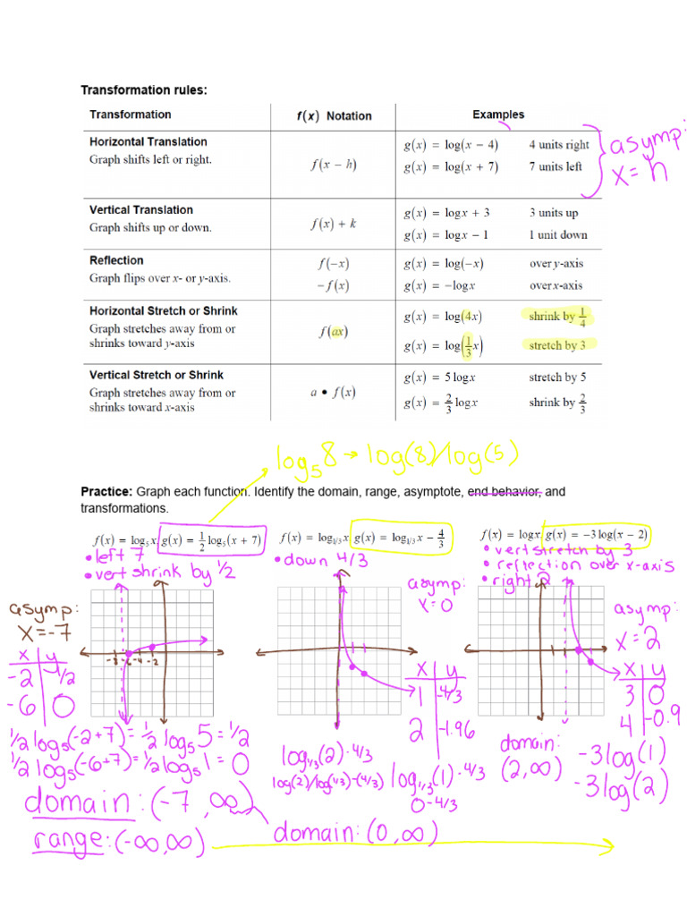 4.1 (6.4) Log Graphs & Transformations Notes Period 7 | PDF