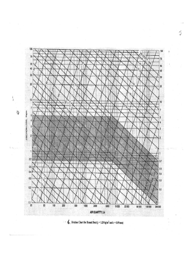 Friction Chart | PDF