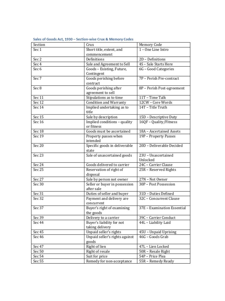 Sales of Goods Act Sectionwise Memory Codes | PDF | Business | Common Law