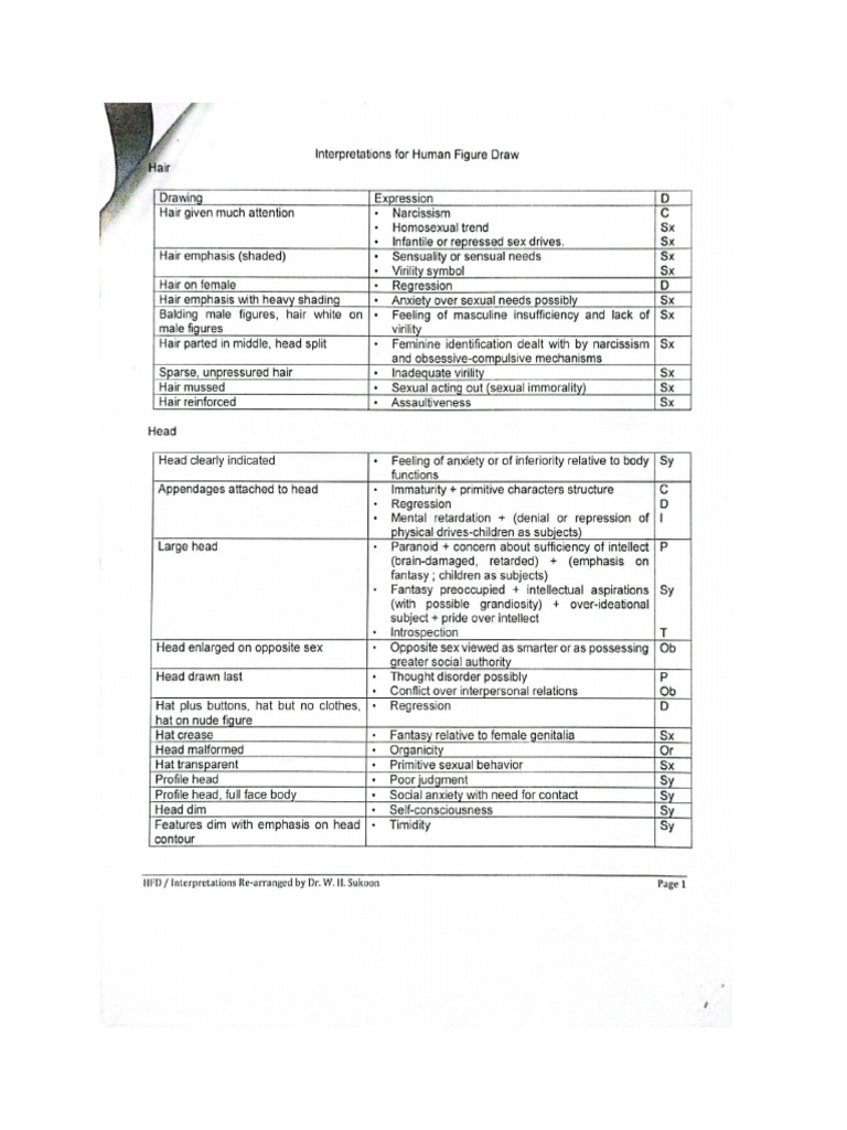 HFD Consolidated Manual | PDF
