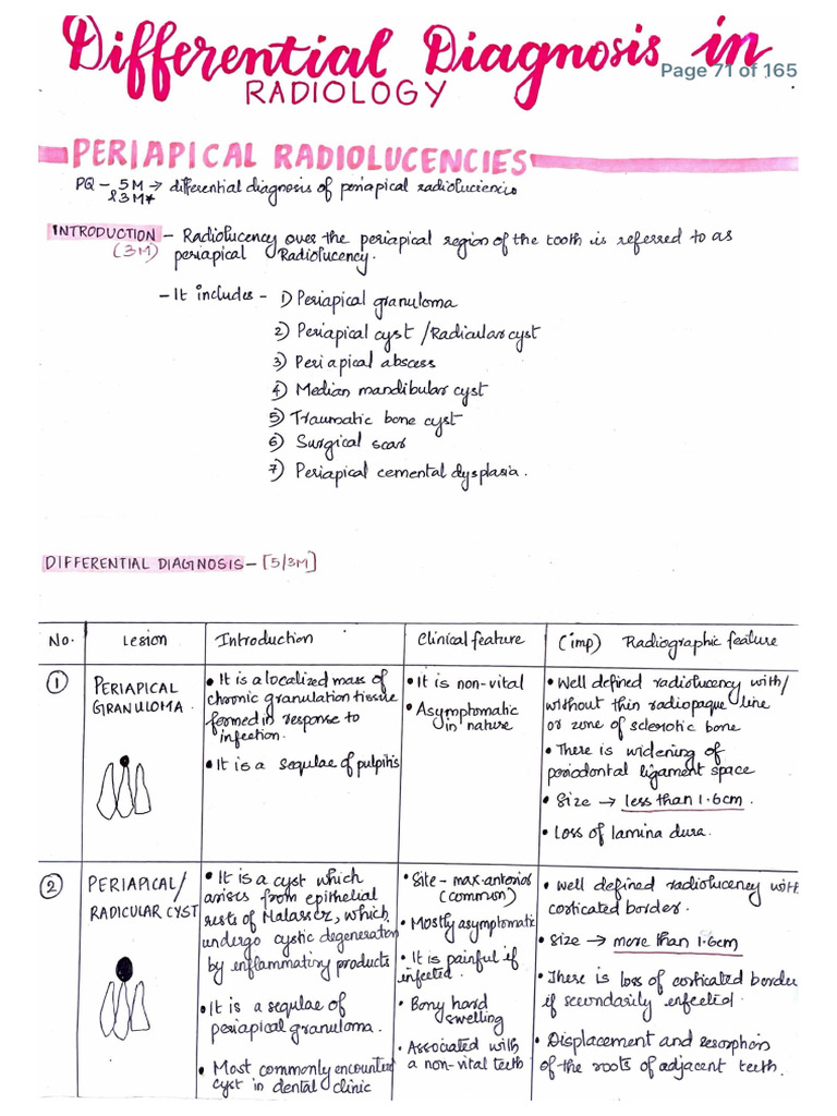 Oral Radiology Notes_2 | PDF